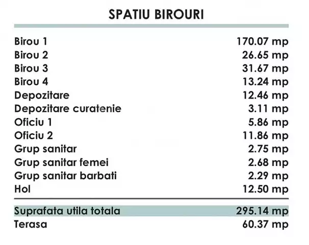 Se vinde spatiu comercial, 286.85 m<sup>2</sup> in Gheorgheni